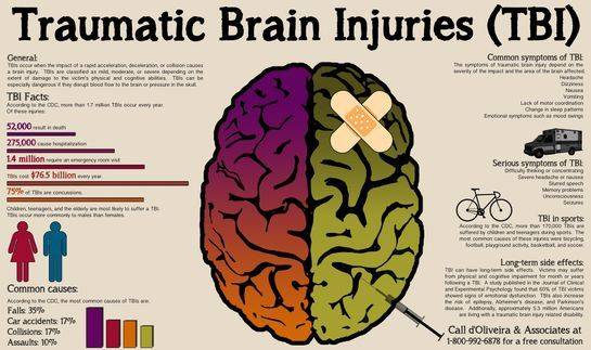 Veterans With Traumatic Brain Injury (TBI) - Tabak Law, LLC