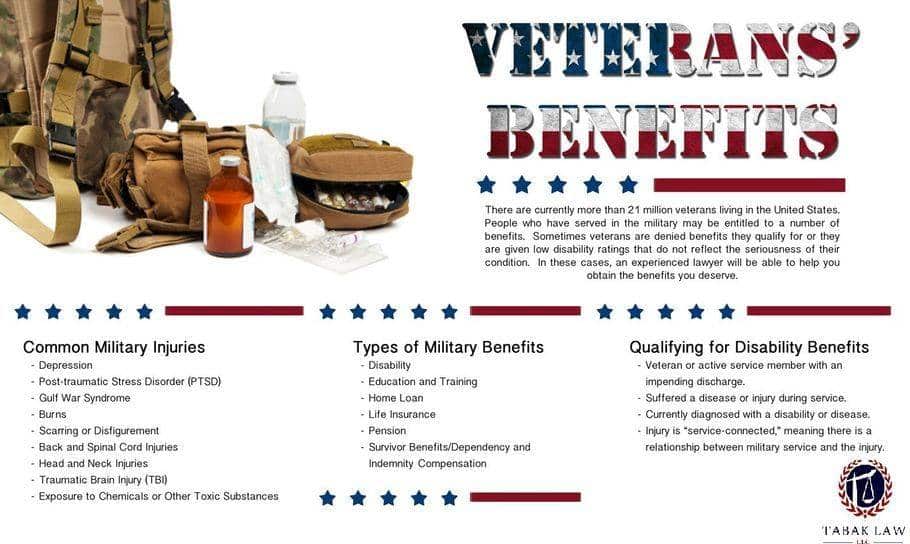 Veterans With Traumatic Brain Injury (TBI) - Tabak Law, LLC