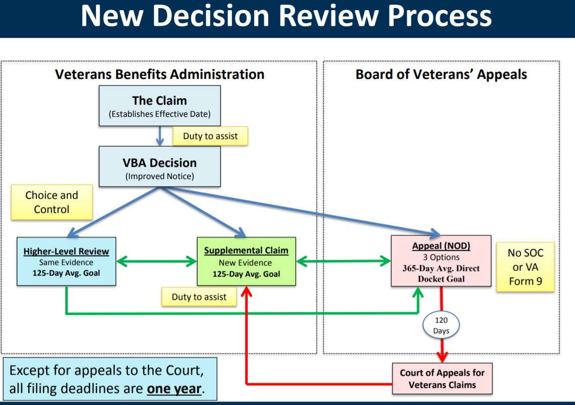 how-does-a-veteran-get-a-va-claim-started-tabak-law-llc